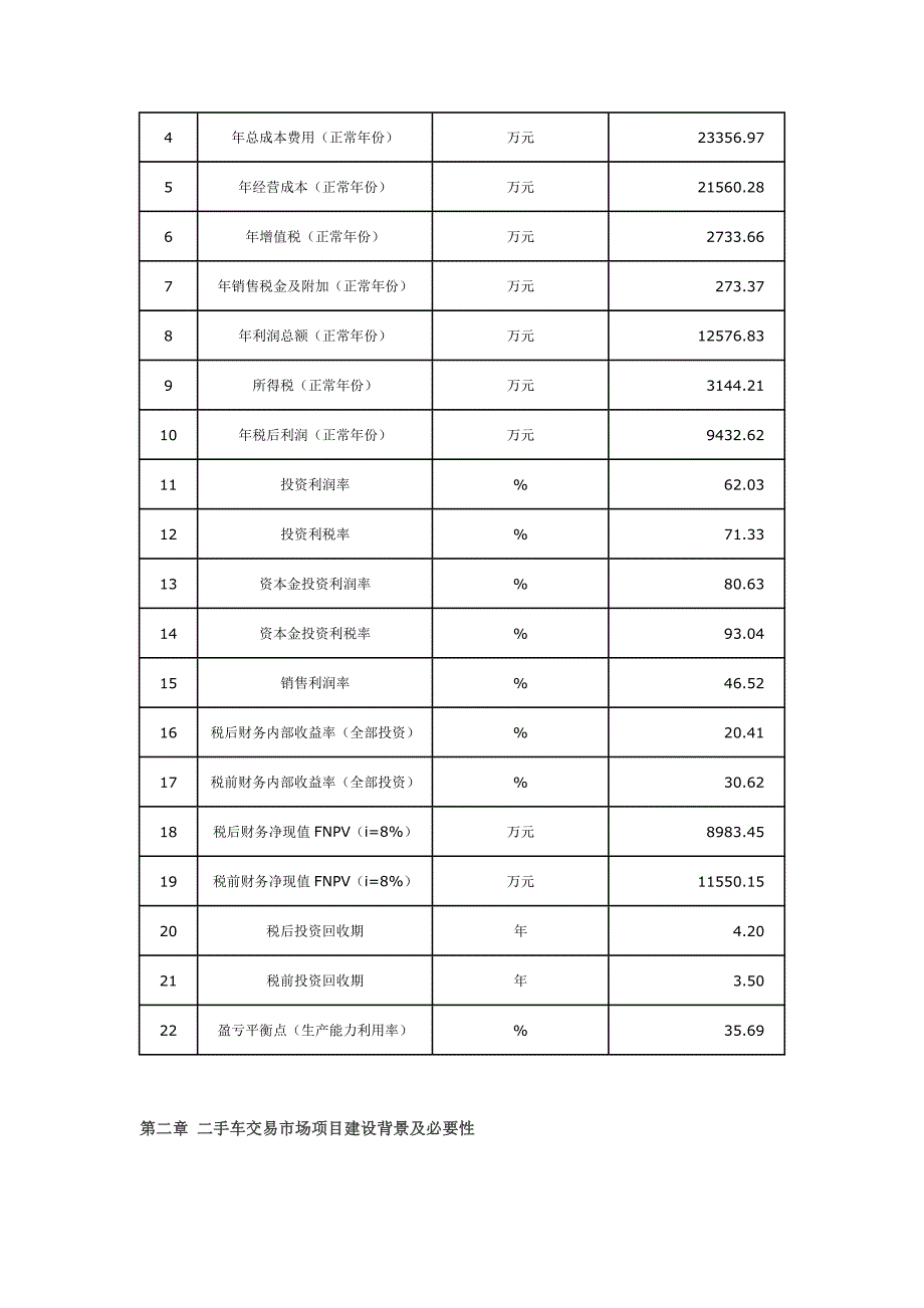 二手车交易市场项目立项计划书_第3页