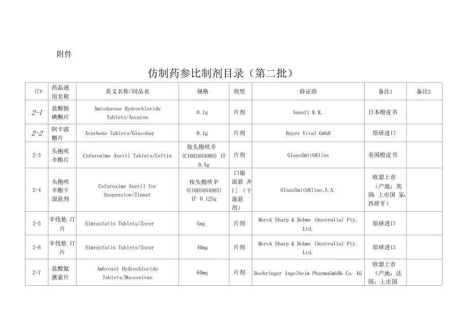 仿制药参比制剂目录_第1页