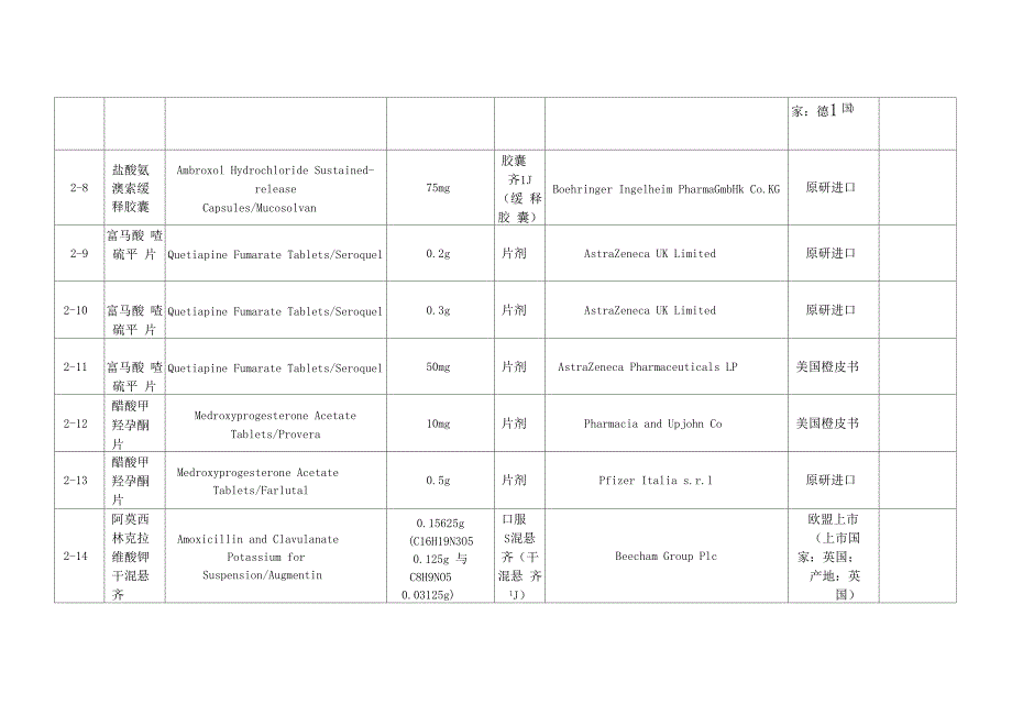 仿制药参比制剂目录_第2页