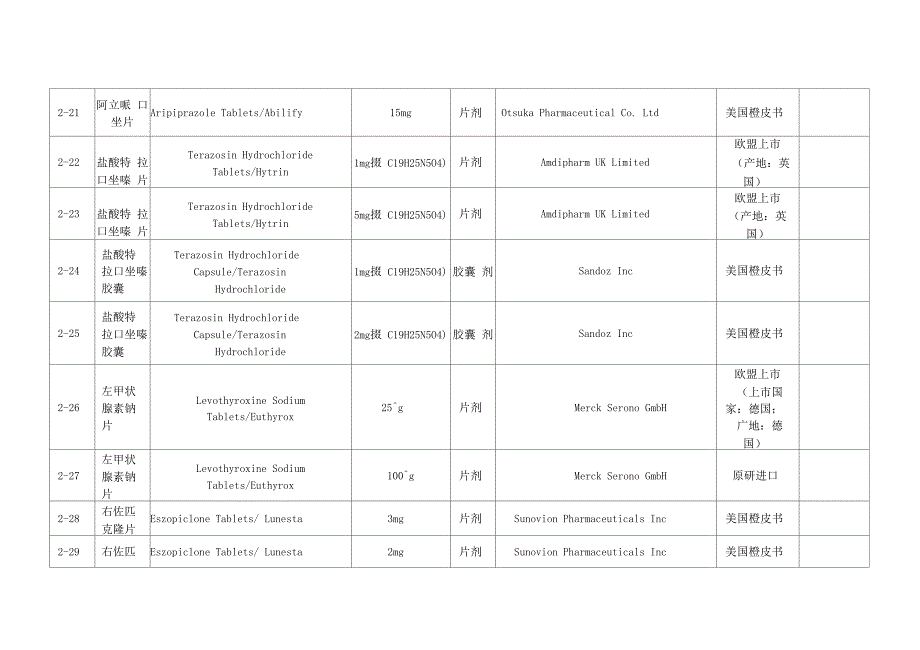 仿制药参比制剂目录_第4页