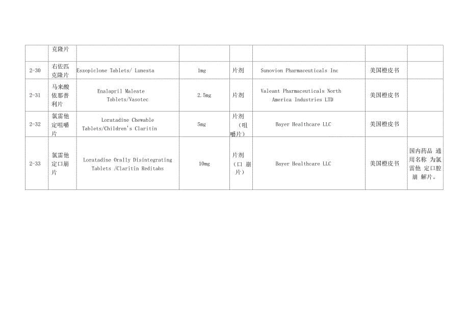仿制药参比制剂目录_第5页