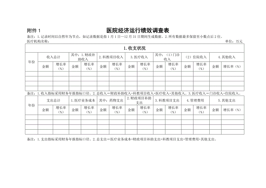 医院经济运营绩效调查表_第1页