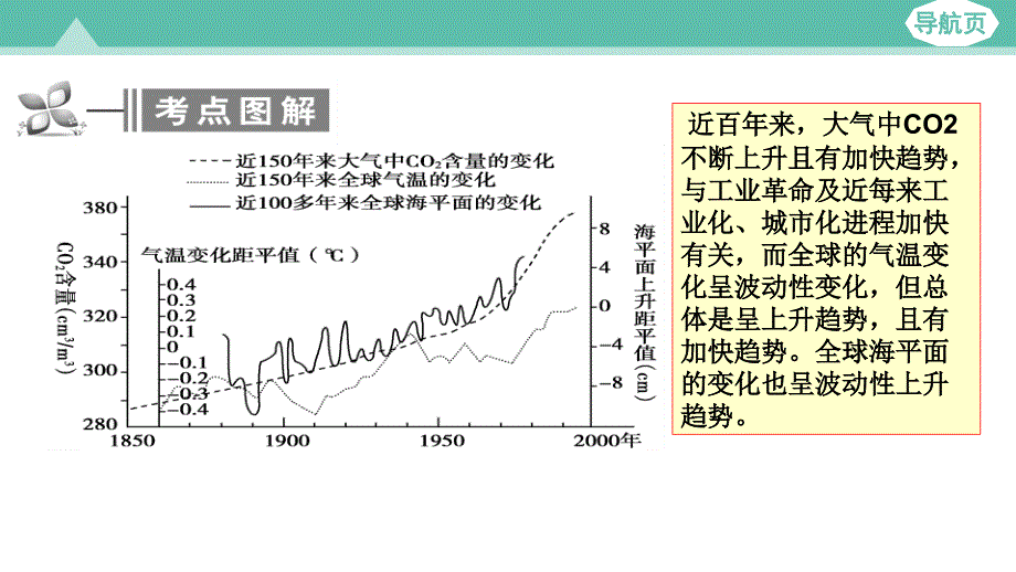 4.全球气候变化与世界主要气候类型共35张PPT_第4页