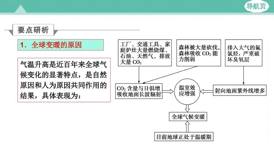 4.全球气候变化与世界主要气候类型共35张PPT_第5页