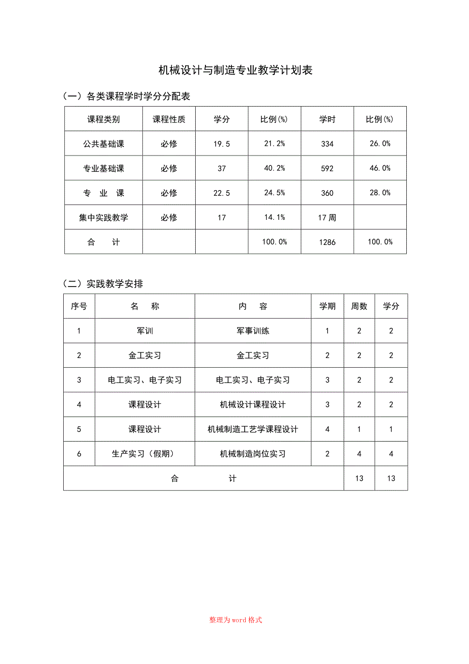 机械设计与制造培养方案Word版_第2页