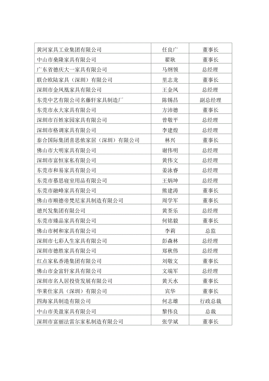 广东家具协会_第4页