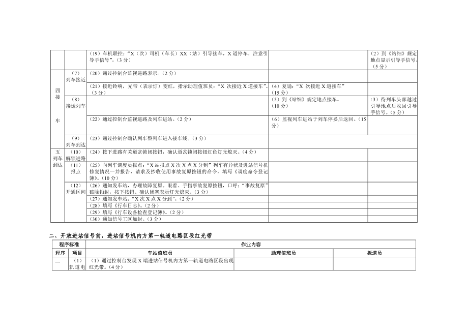 非正常情况下接发列车作业程序接发车故障_第4页