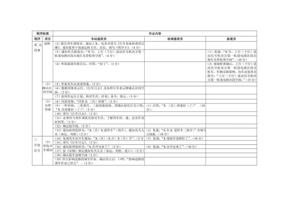 非正常情况下接发列车作业程序接发车故障_第5页