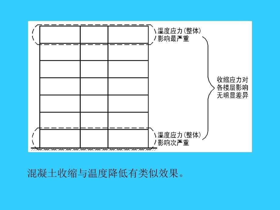 混凝土结构设计规范课件_第5页