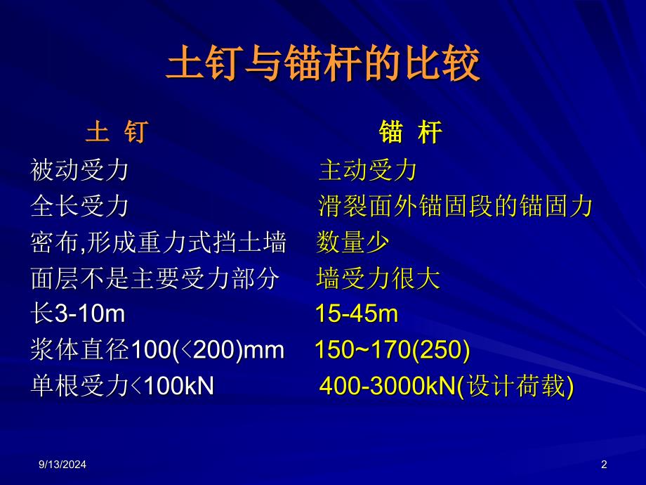 土钉墙支护技术PPT课件_第2页