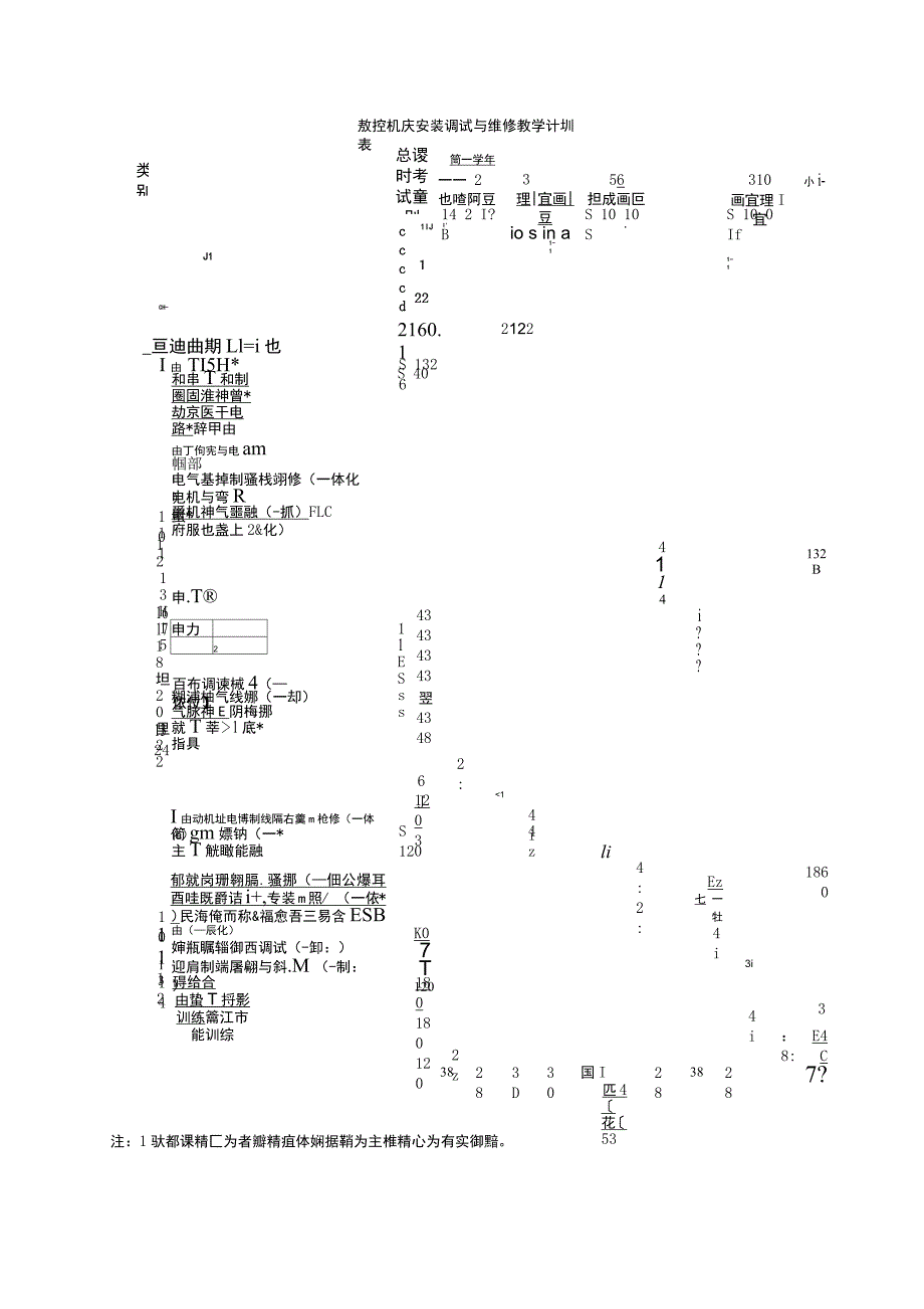 数控机床安装调试与维修教学计划.docx_第4页