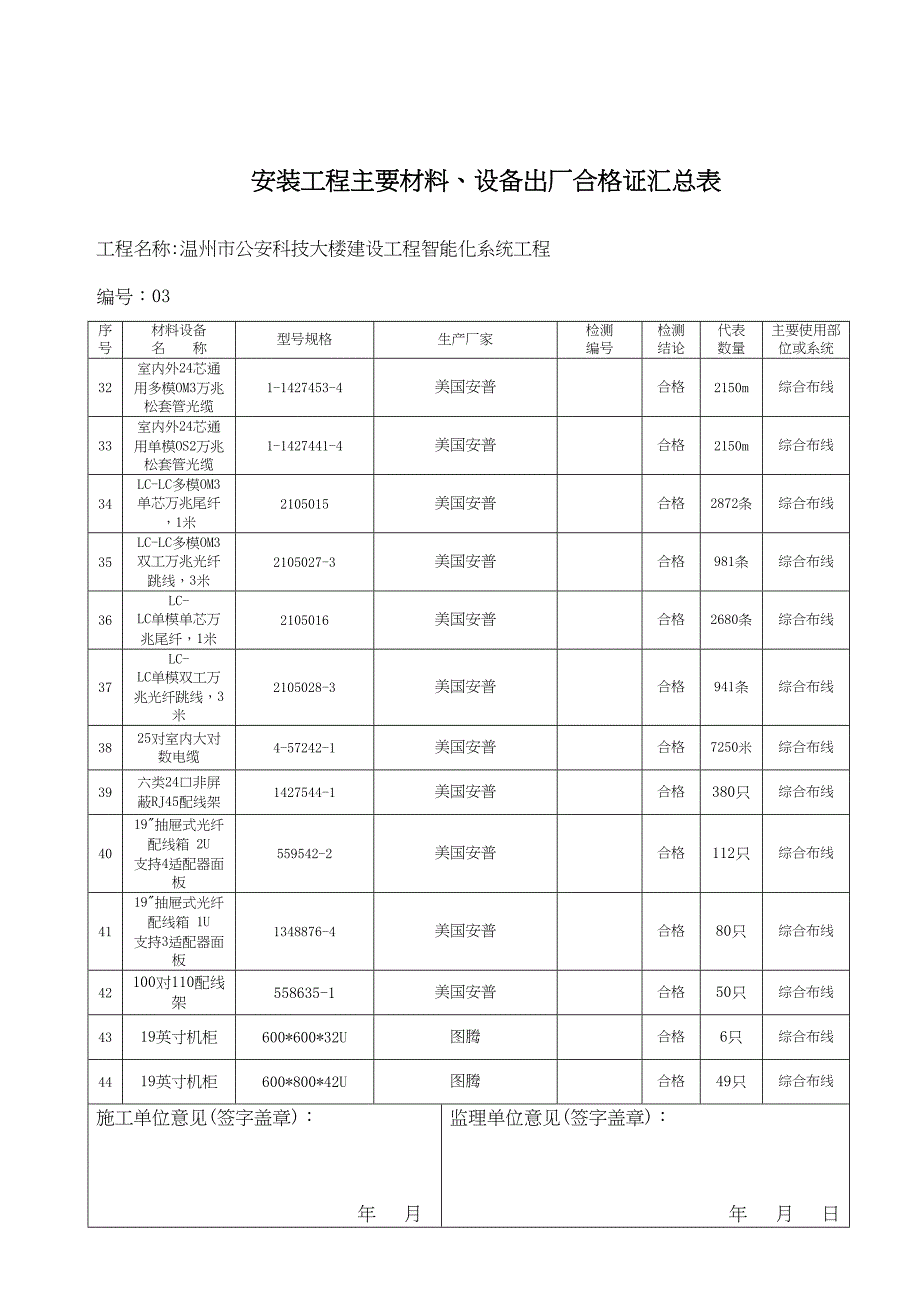 材料汇总表汇总(DOC 9页)_第3页