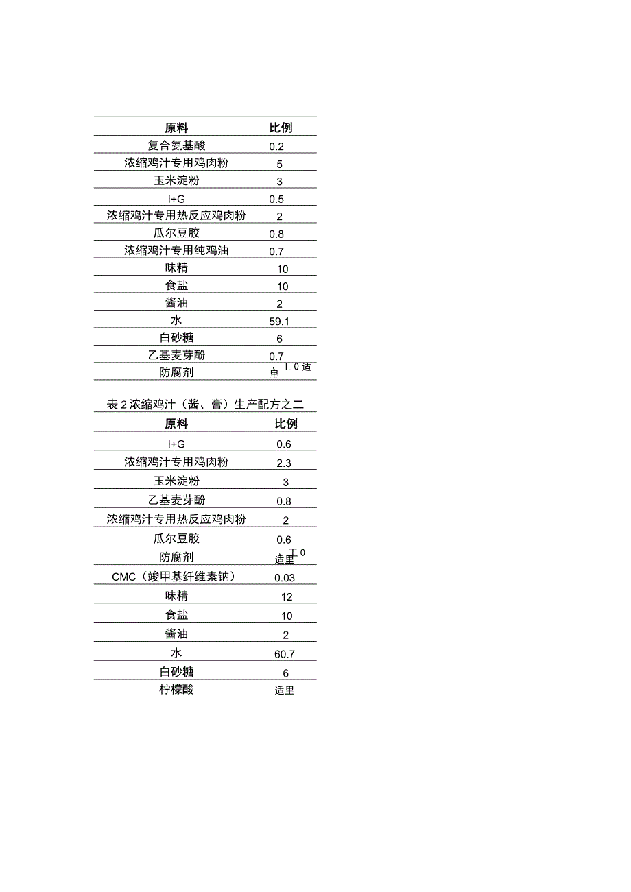 浓缩鸡汁的生产工艺作业指导书_第3页