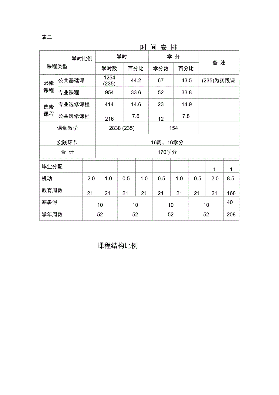 统计学专业四年制本科培养计划_第2页