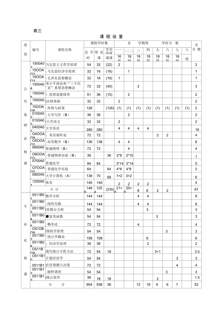 统计学专业四年制本科培养计划_第3页