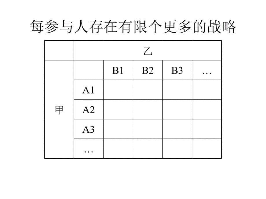 2扩展式博弈与标准式博弈_第5页