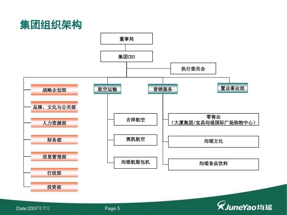 均瑶集团PPT课件_第5页