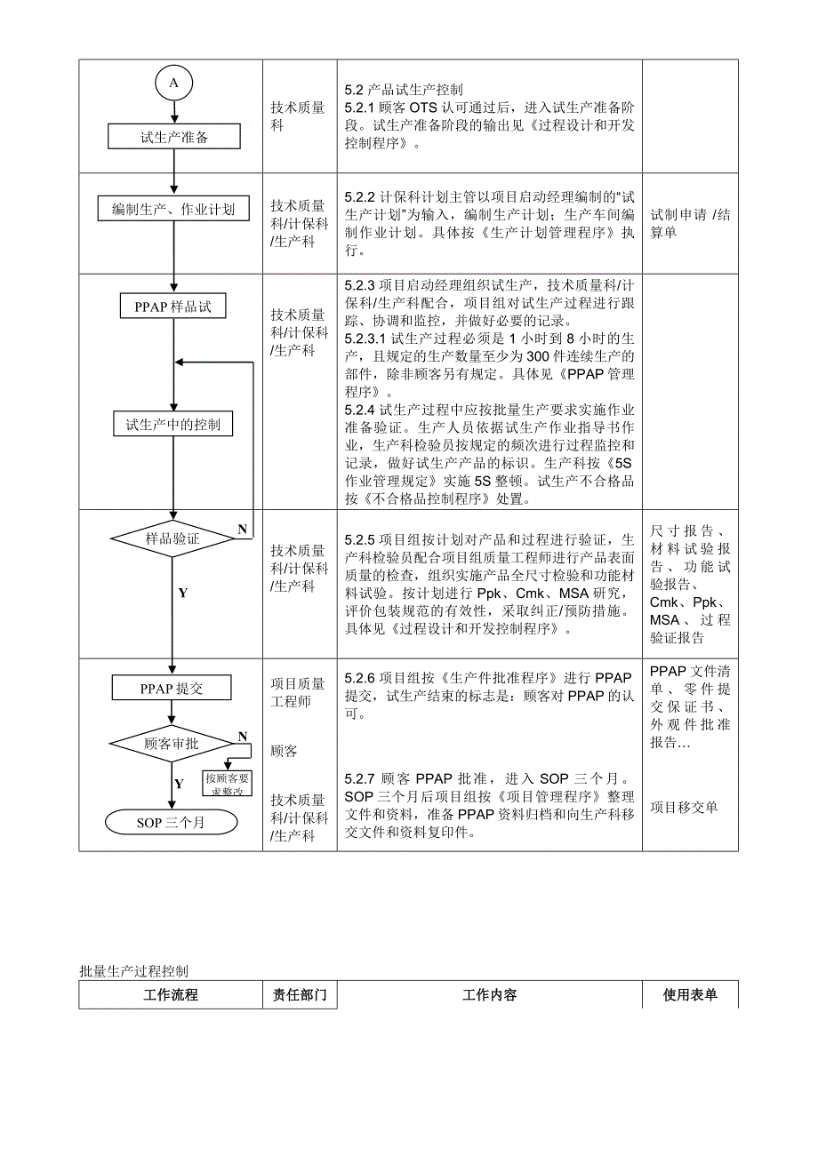 过程控制程序A0_第4页