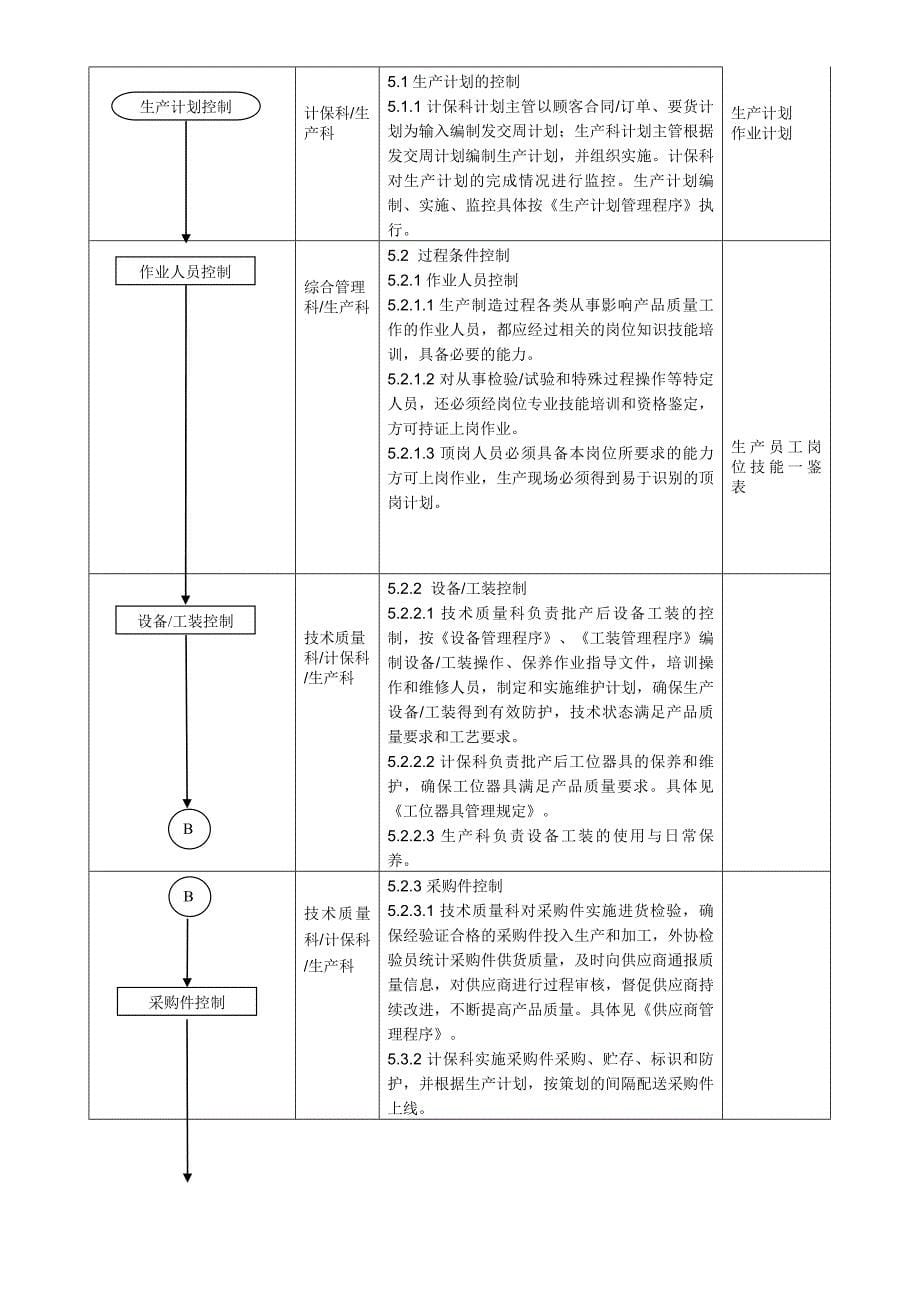 过程控制程序A0_第5页