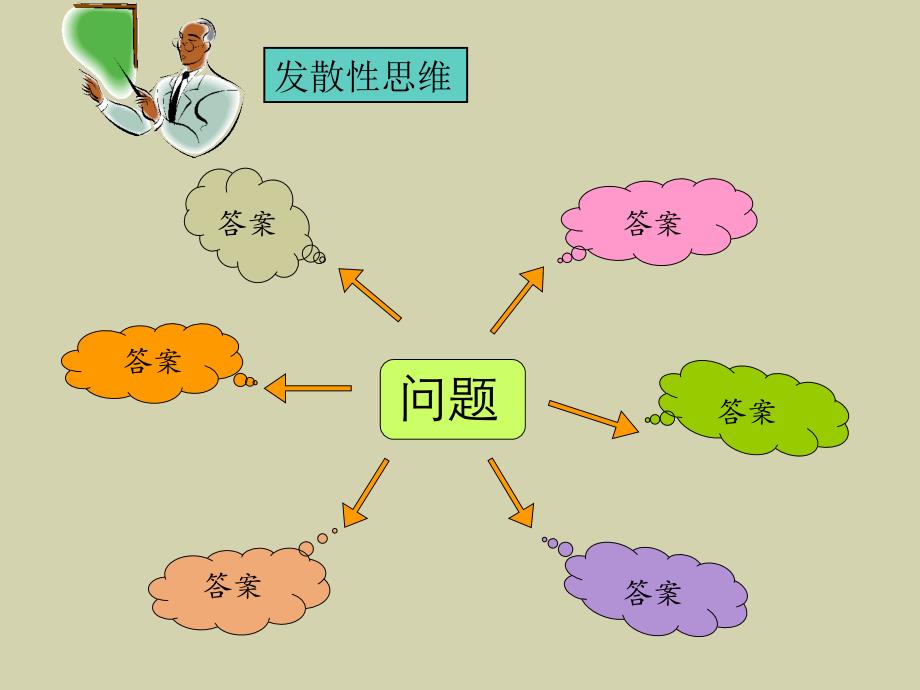 高中心理健康教育课教学讲课比赛《神奇的发散思维》ppt课件_第4页