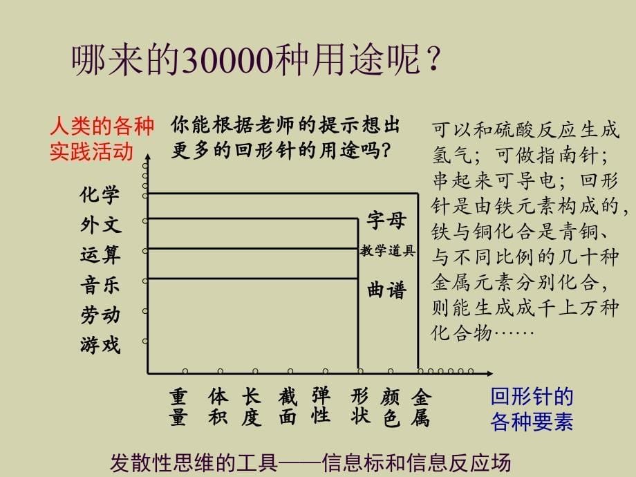 高中心理健康教育课教学讲课比赛《神奇的发散思维》ppt课件_第5页