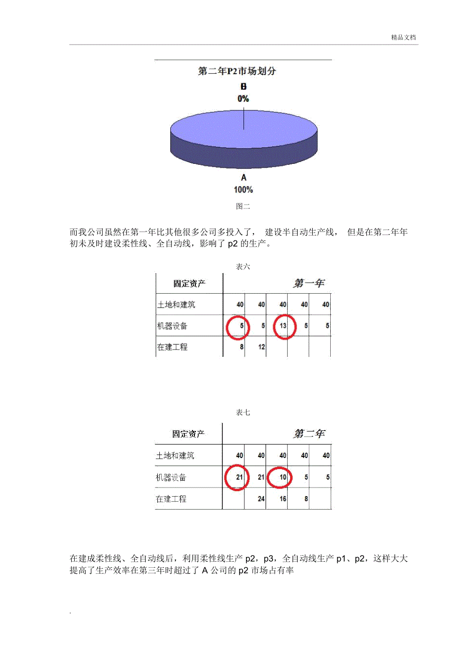 企业生产运营分析报告_第4页