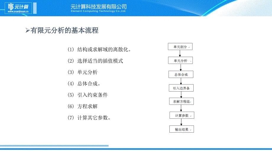 偏微分方程的弱解形式课件_第5页