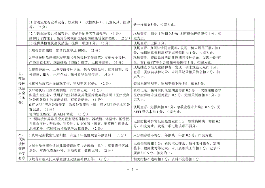 建设群众满意的预防接种门诊现场考评细则版_第4页