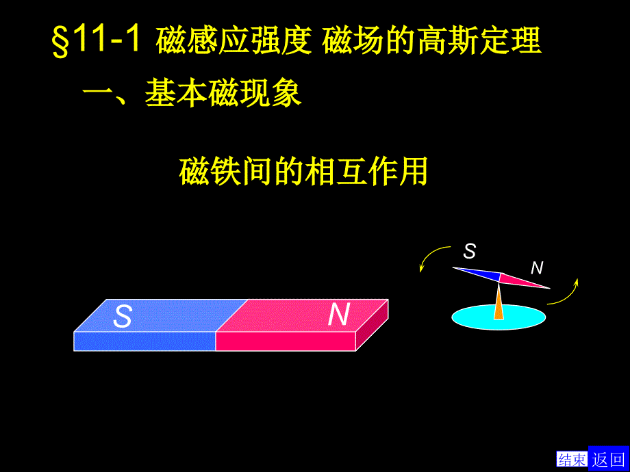 《真空中的磁场》PPT课件_第2页