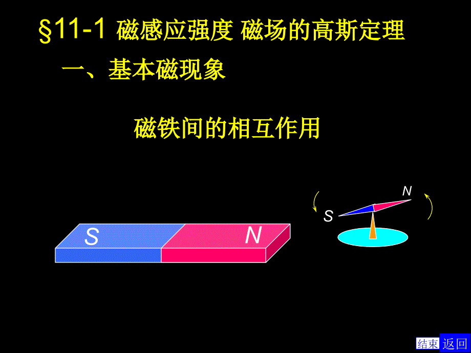 《真空中的磁场》PPT课件_第3页