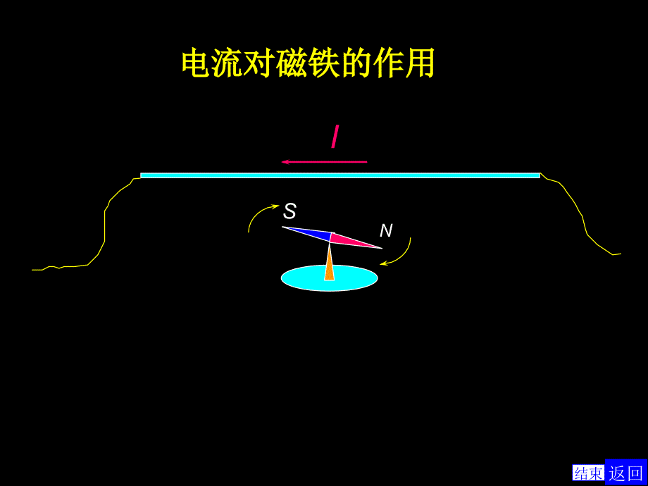 《真空中的磁场》PPT课件_第4页