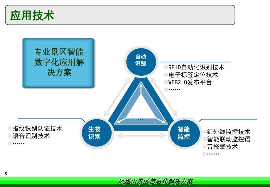 数字化景区整体规划课件_第5页