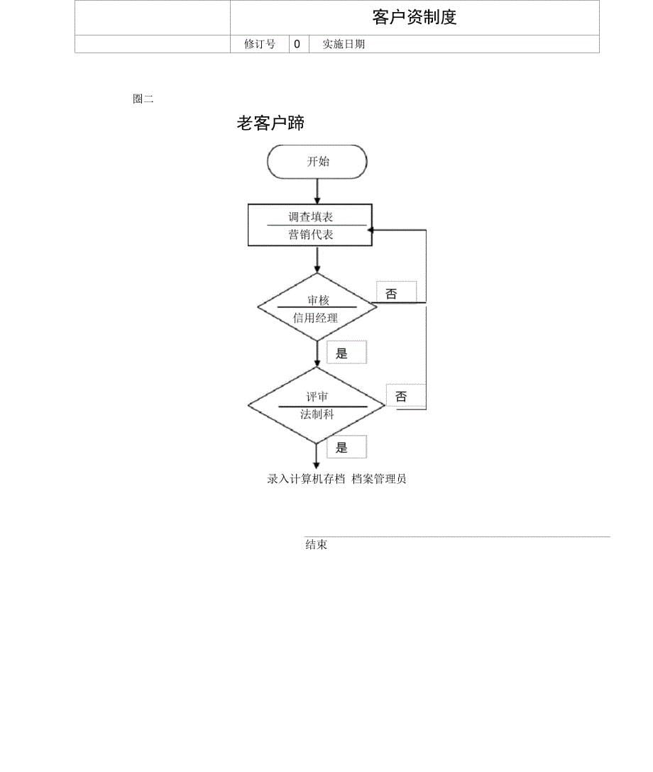 客户资信管理制度_第5页