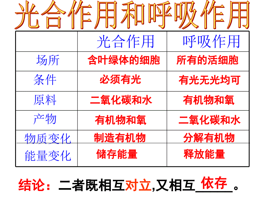 7年级生物第5章绿色开花植物的生活方式复习卷_第2页