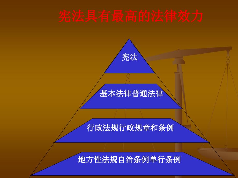 小学生宪法知识讲座课件_第4页