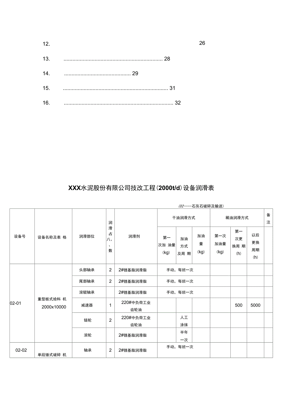 t设备润滑记录表_第2页