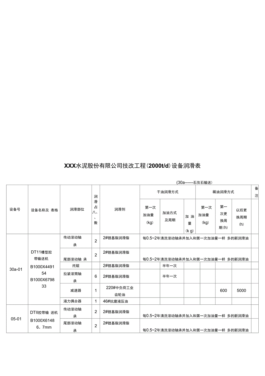 t设备润滑记录表_第4页