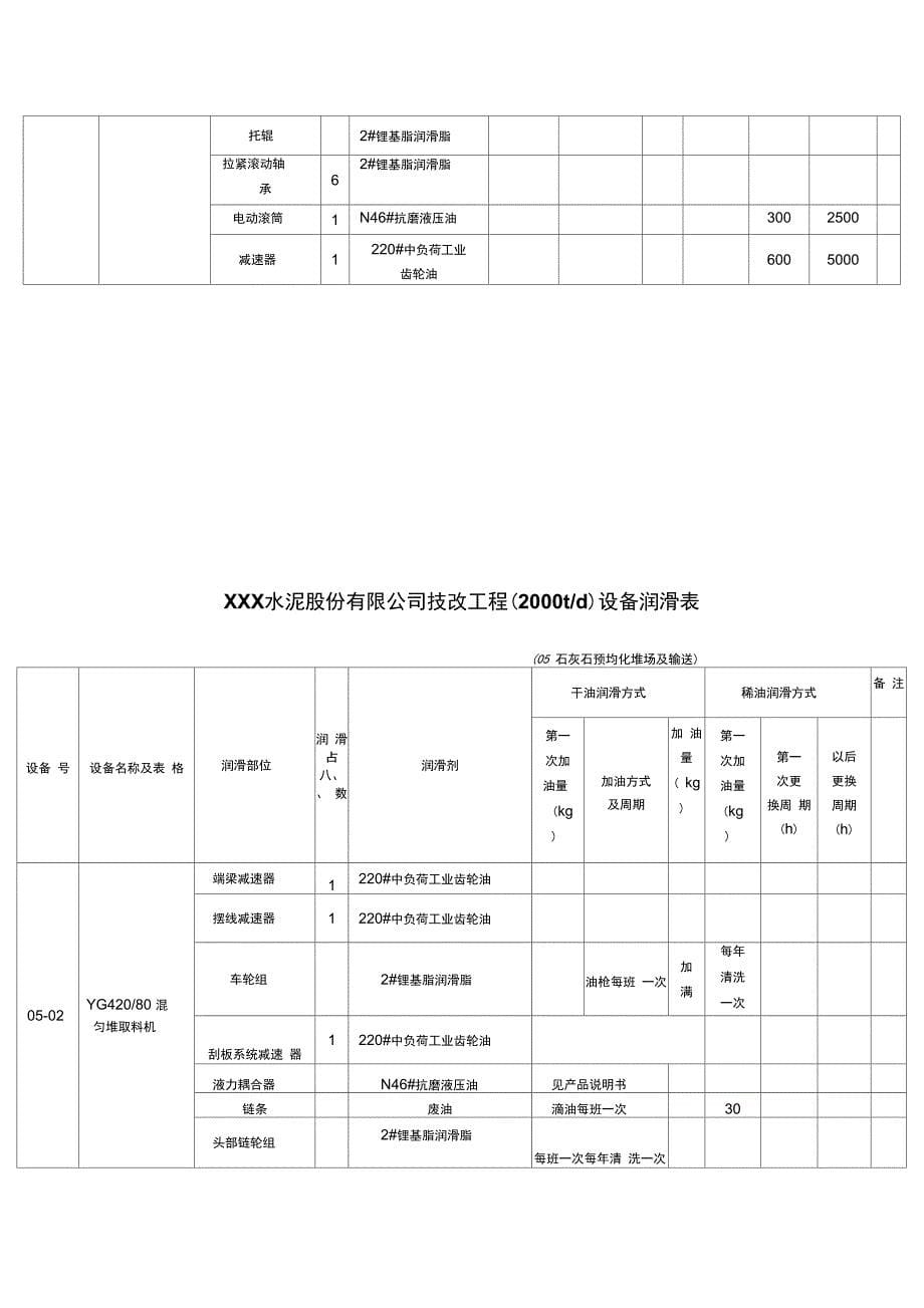 t设备润滑记录表_第5页