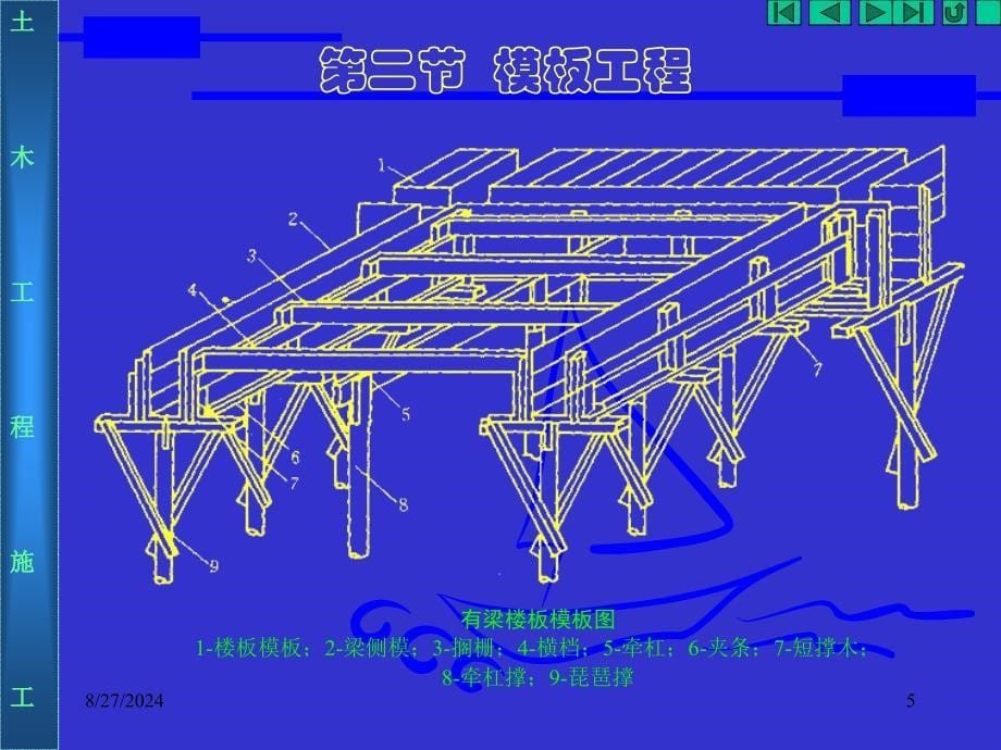 4.2 模板工程_第5页