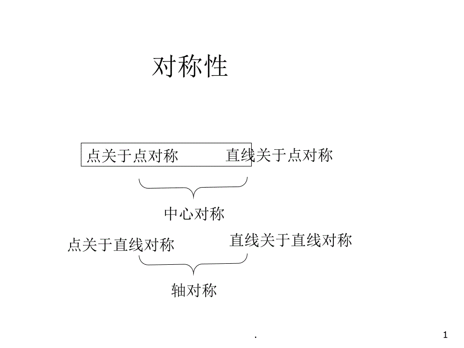 点关于点对称课堂PPT_第1页