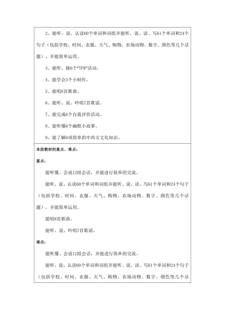 PEP人教版四年级英语下册全册教案（教学设计）.docx_第2页