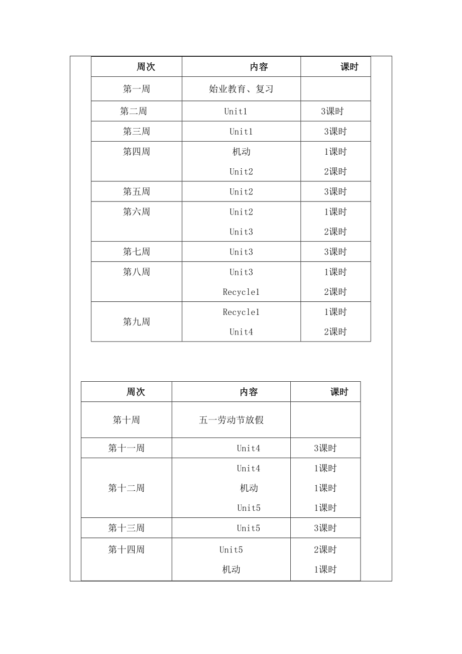 PEP人教版四年级英语下册全册教案（教学设计）.docx_第4页