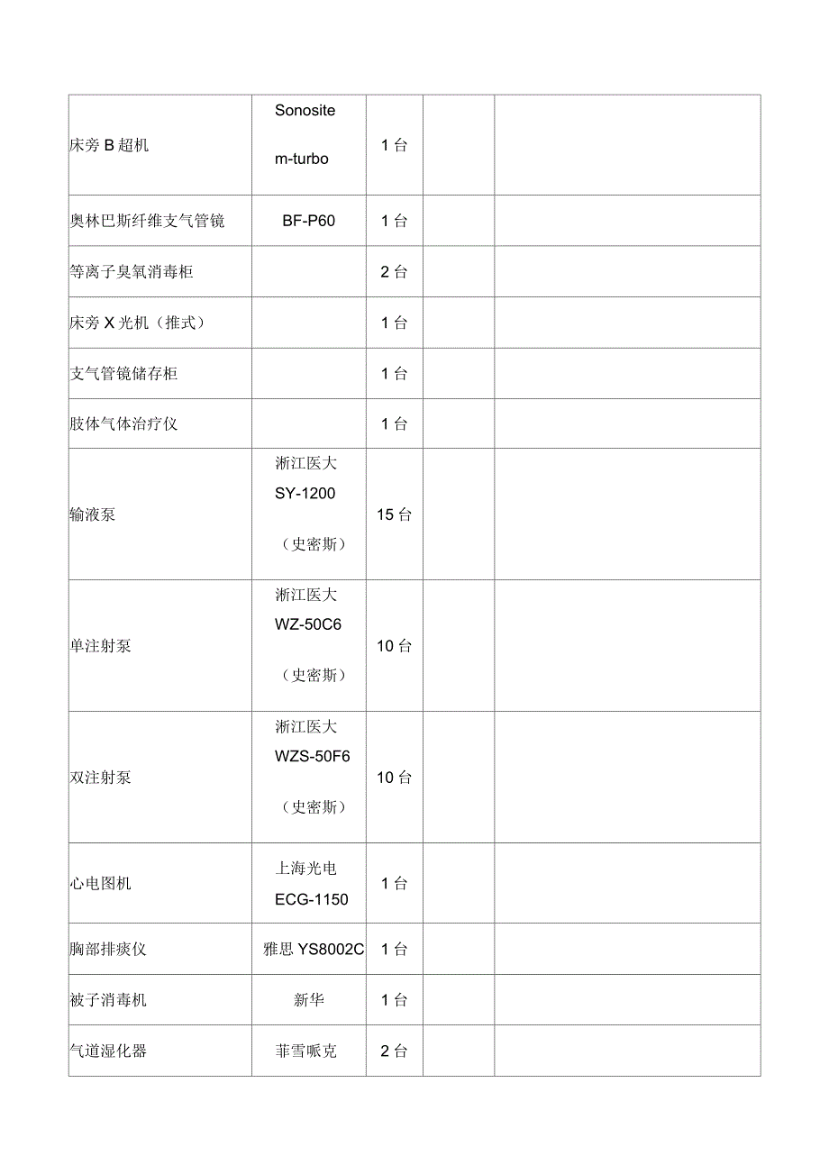 ICU重症医学科必备设备一览表_第2页