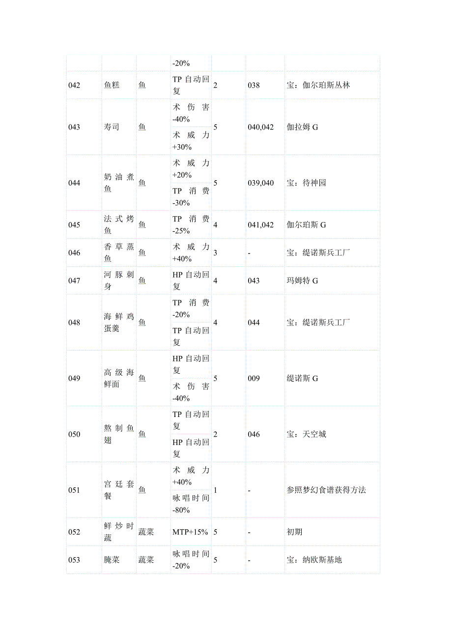 NDS圣洁传说装备料理属性一览.doc_第4页