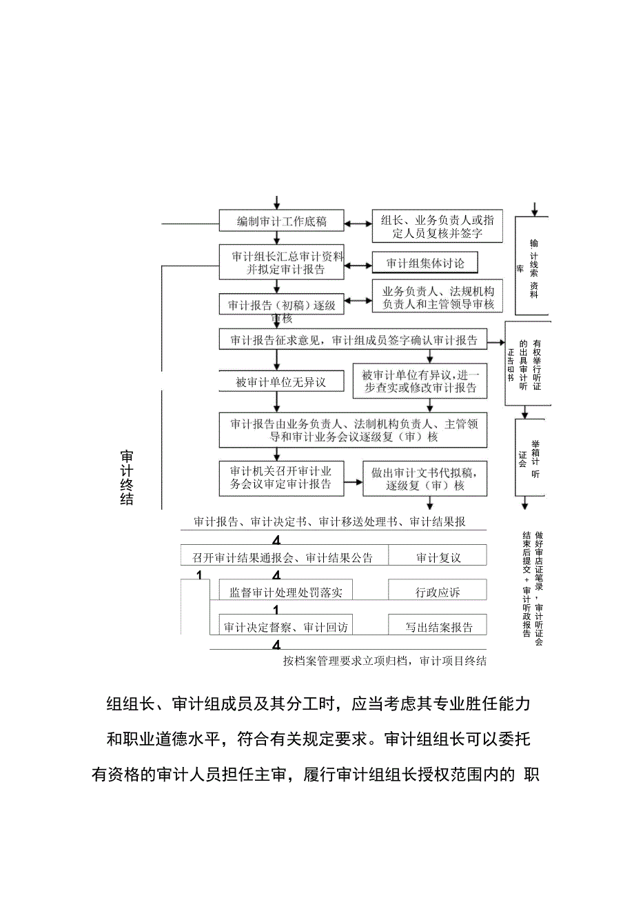 审计工作程序_第2页