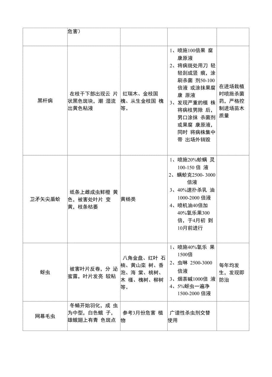 常见病虫害防治历_第5页