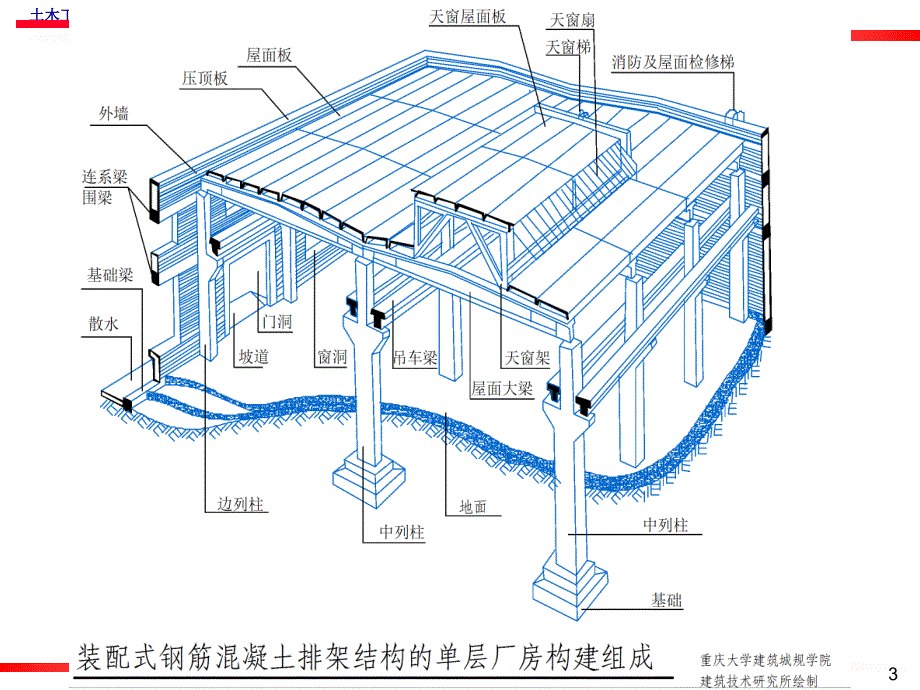 结构安装工程完整ppt课件_第3页