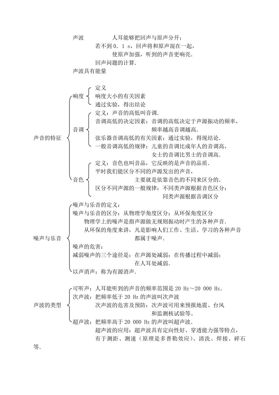 第一章声现象复习课_第2页