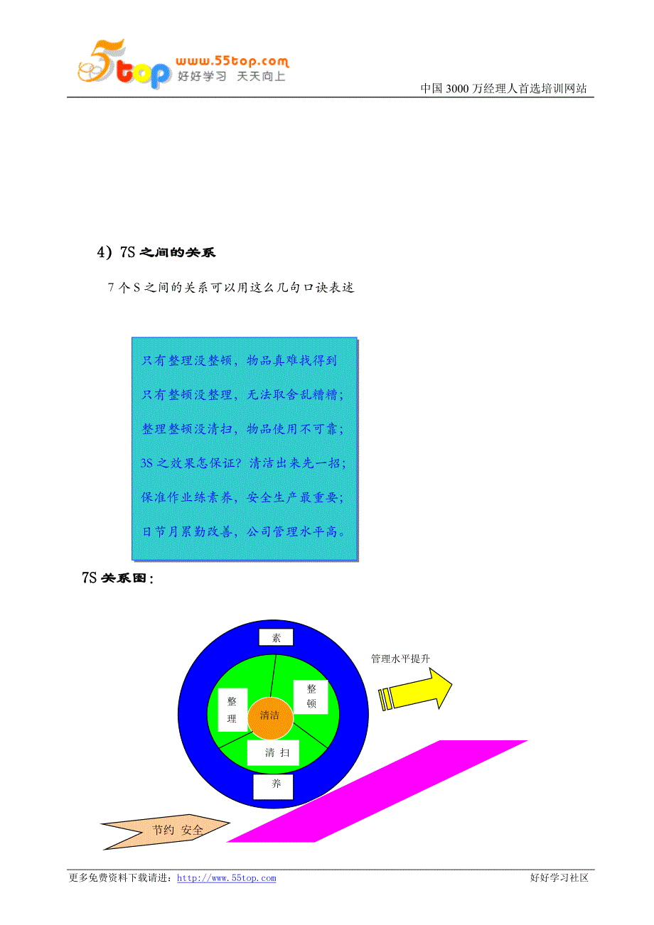 【管理精品】7S培训教材-7S实战手册_第3页