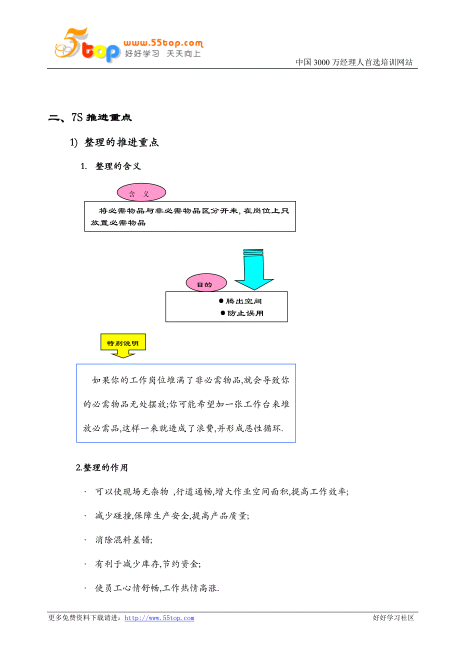 【管理精品】7S培训教材-7S实战手册_第4页